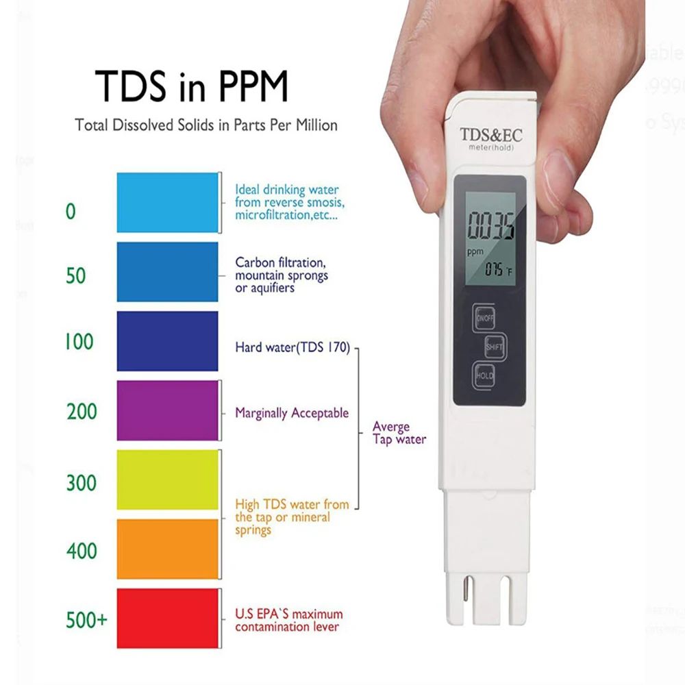 Ph Meter Digital Water Tester - Testeur numérique d'eau TDS EC multifonctionnel,