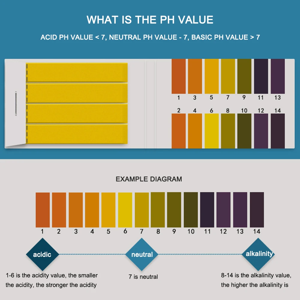 Bandelettes de Test de PH pour - Ph Meter Digital Water Tester avis et prix